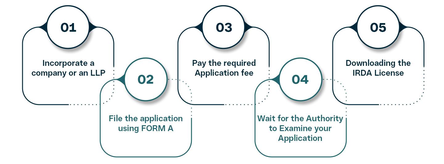 process process of web aggregator license